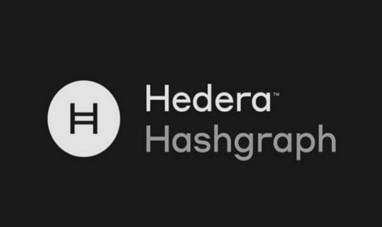 History and Price History of Hedera (HBAR)